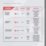 Whey Protein Concentrado Chocolate Branco Pote 450g – Contribui para o Ganho Muscular Hipertrofia – Dux Human Health - Imagem 2